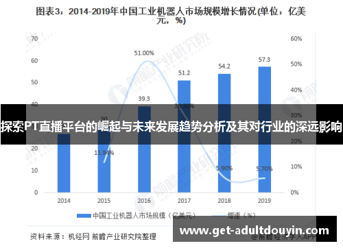 探索PT直播平台的崛起与未来发展趋势分析及其对行业的深远影响